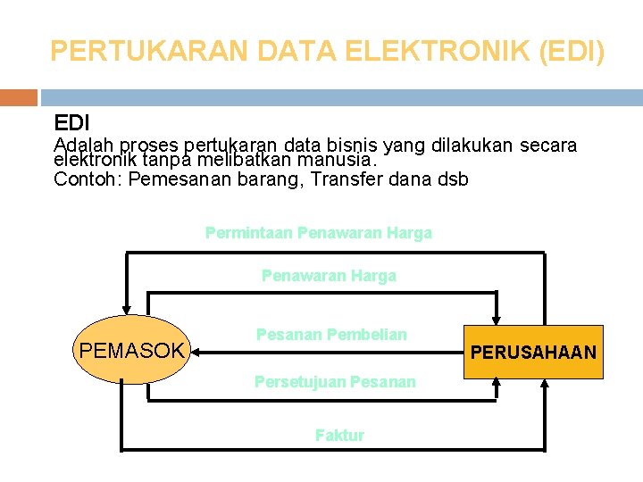 PERTUKARAN DATA ELEKTRONIK (EDI) EDI Adalah proses pertukaran data bisnis yang dilakukan secara elektronik