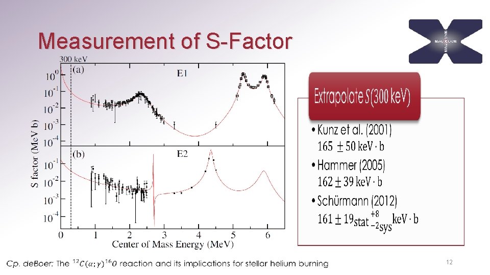 Measurement of S-Factor • • • 12 