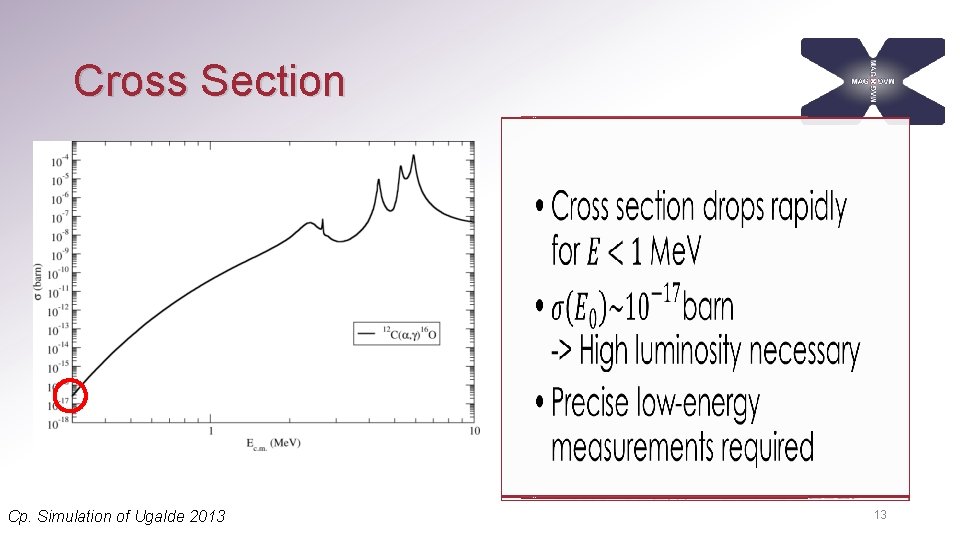 Cross Section Measurement • • • Motivation • Cp. Simulation of Ugalde 2013 13