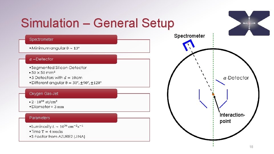 Simulation – General Setup Spectrometer • • • Oxygen Gas-Jet • • Parameters Interactionpoint