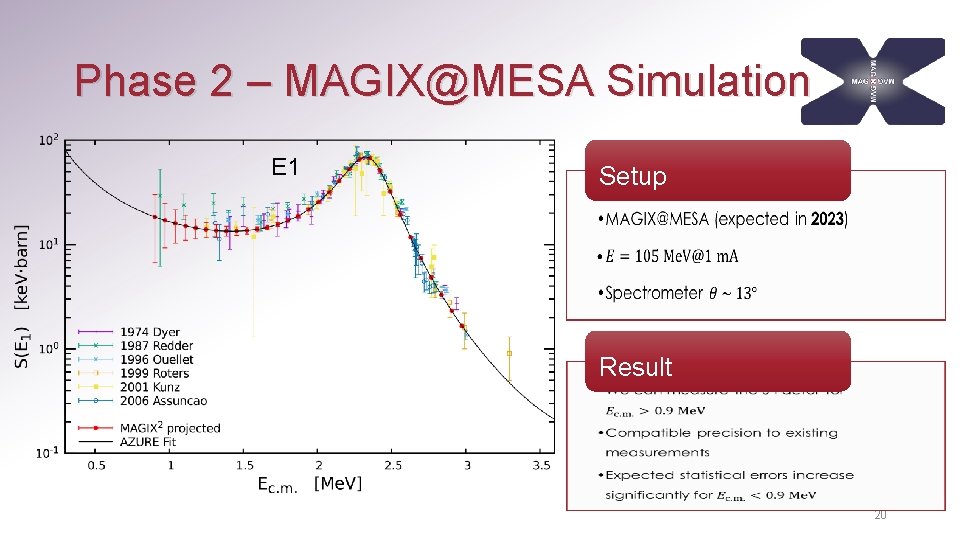 Phase 2 – MAGIX@MESA Simulation E 1 Setup • • • Result • •