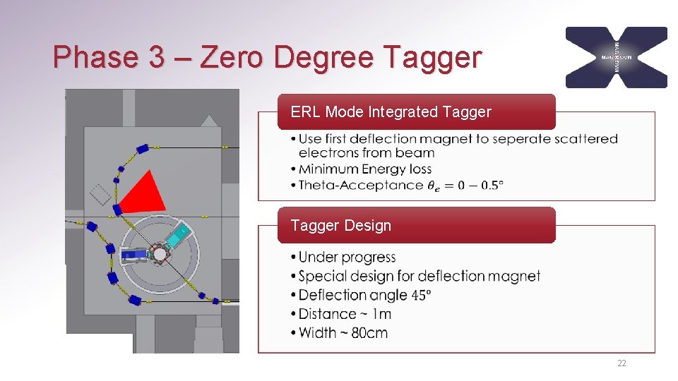 Phase 3 – Zero Degree Tagger ERL Mode Integrated Tagger • • • Tagger