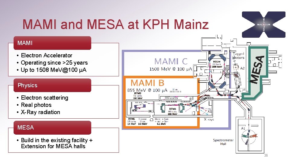 MAMI and MESA at KPH Mainz MAMI • Electron Accelerator • Operating since >25