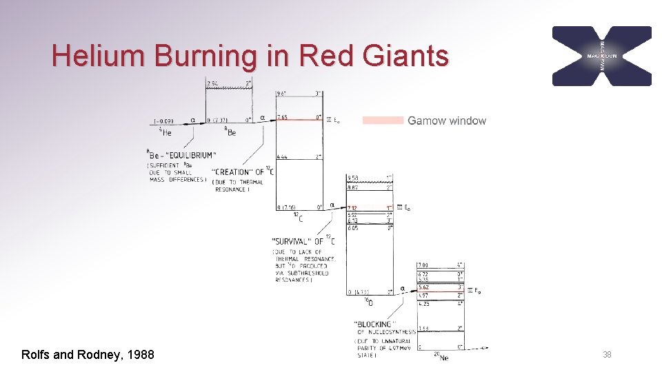 Helium Burning in Red Giants Rolfs and Rodney, 1988 38 