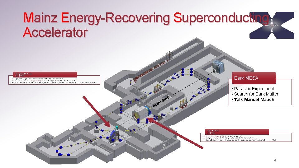 Mainz Energy-Recovering Superconducting Accelerator Energy Recovery Linac (ERL) Mode Dark MESA • • •