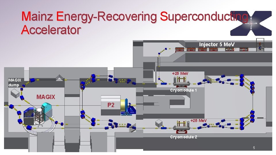 Mainz Energy-Recovering Superconducting Accelerator Injector 5 Me. V MAMBO MELBA Source 100 ke. V