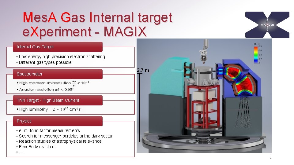 Mes. A Gas Internal target e. Xperiment - MAGIX Internal Gas-Target • Low energy