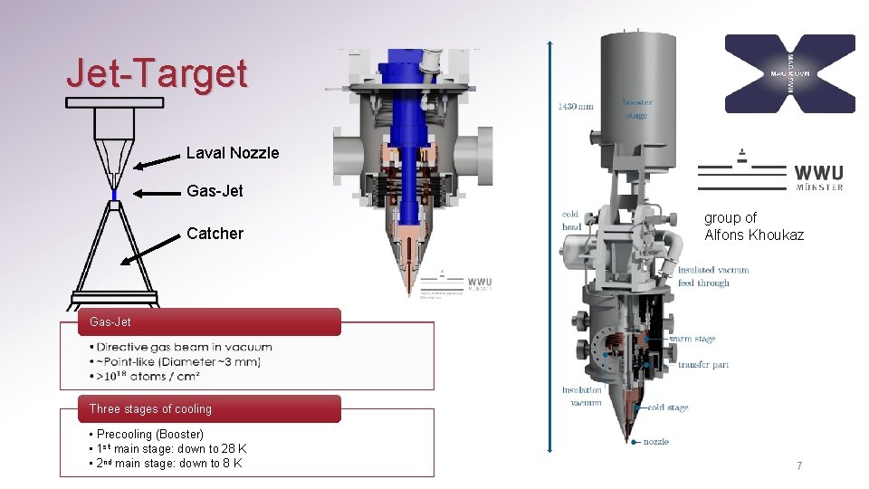 Jet-Target Laval Nozzle Gas-Jet Catcher group of Alfons Khoukaz Gas-Jet • • • Three