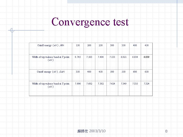 Convergence test Cutoff energy（e. V）, Al. N 150 200 250 300 350 400 450