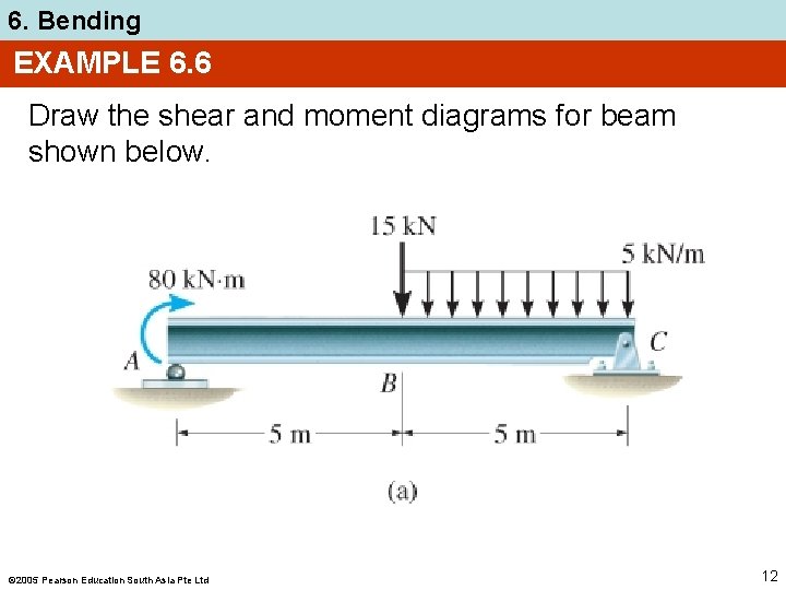 6. Bending EXAMPLE 6. 6 Draw the shear and moment diagrams for beam shown
