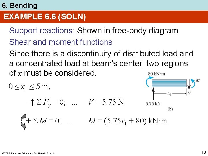6. Bending EXAMPLE 6. 6 (SOLN) Support reactions: Shown in free-body diagram. Shear and