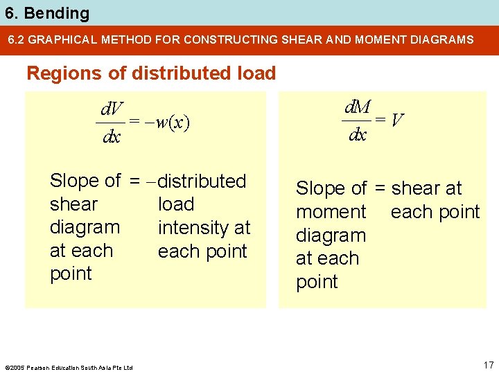 6. Bending 6. 2 GRAPHICAL METHOD FOR CONSTRUCTING SHEAR AND MOMENT DIAGRAMS Regions of