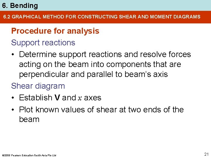 6. Bending 6. 2 GRAPHICAL METHOD FOR CONSTRUCTING SHEAR AND MOMENT DIAGRAMS Procedure for
