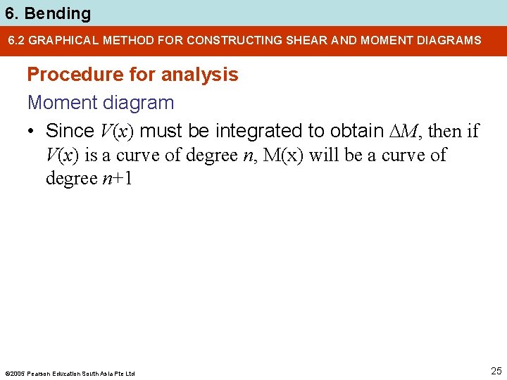 6. Bending 6. 2 GRAPHICAL METHOD FOR CONSTRUCTING SHEAR AND MOMENT DIAGRAMS Procedure for
