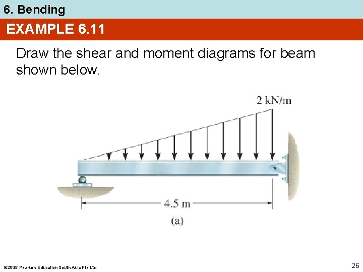 6. Bending EXAMPLE 6. 11 Draw the shear and moment diagrams for beam shown