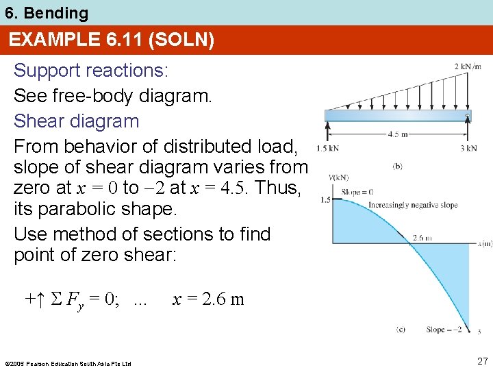 6. Bending EXAMPLE 6. 11 (SOLN) Support reactions: See free-body diagram. Shear diagram From