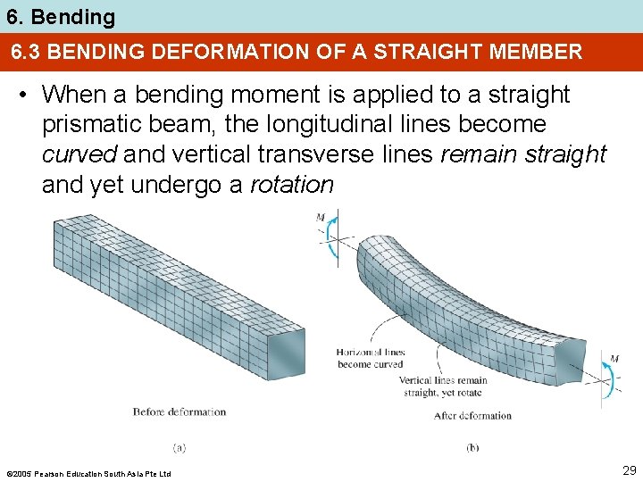 6. Bending 6. 3 BENDING DEFORMATION OF A STRAIGHT MEMBER • When a bending