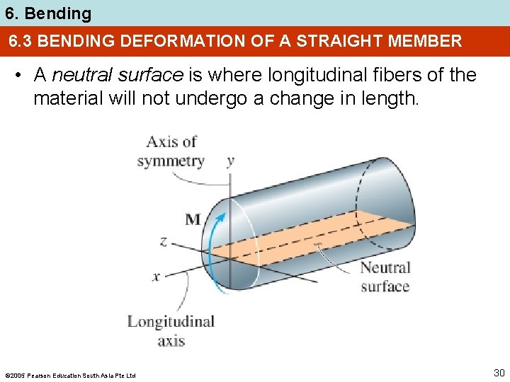 6. Bending 6. 3 BENDING DEFORMATION OF A STRAIGHT MEMBER • A neutral surface