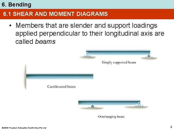6. Bending 6. 1 SHEAR AND MOMENT DIAGRAMS • Members that are slender and