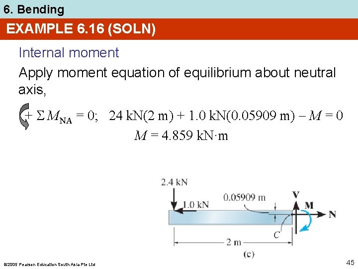6. Bending EXAMPLE 6. 16 (SOLN) Internal moment Apply moment equation of equilibrium about