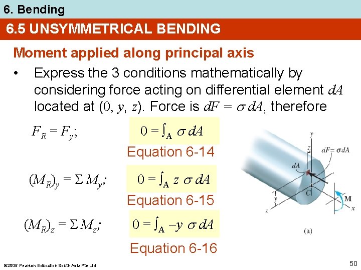 6. Bending 6. 5 UNSYMMETRICAL BENDING Moment applied along principal axis • Express the
