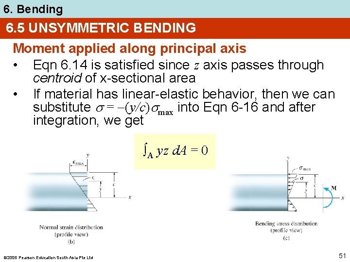 6. Bending 6. 5 UNSYMMETRIC BENDING Moment applied along principal axis • Eqn 6.