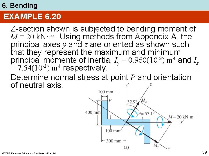 6. Bending EXAMPLE 6. 20 Z-section shown is subjected to bending moment of M