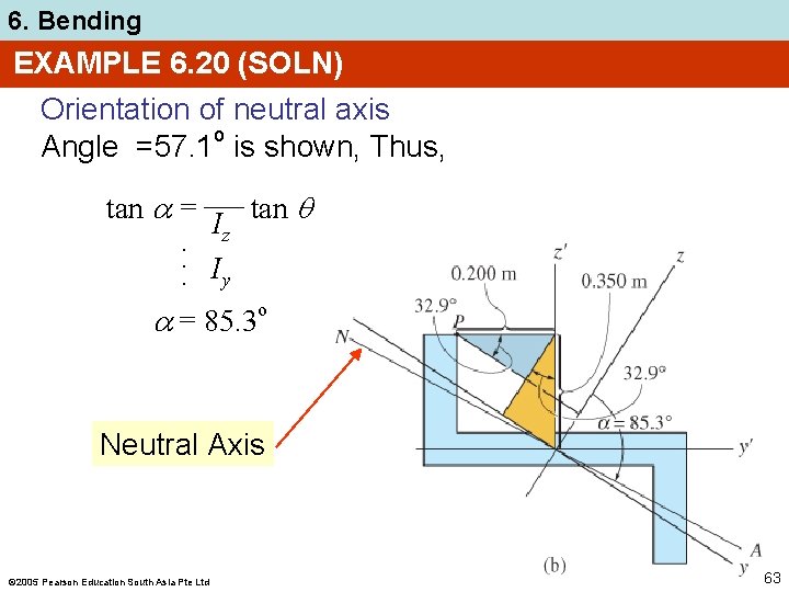6. Bending EXAMPLE 6. 20 (SOLN) Orientation of neutral axis Angle =57. 1 o