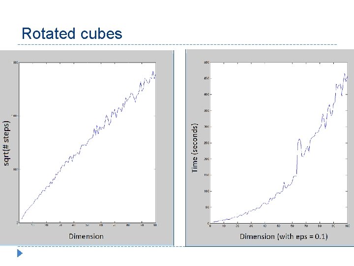 Rotated cubes 