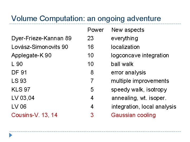 Volume Computation: an ongoing adventure Dyer-Frieze-Kannan 89 Lovász-Simonovits 90 Applegate-K 90 L 90 DF