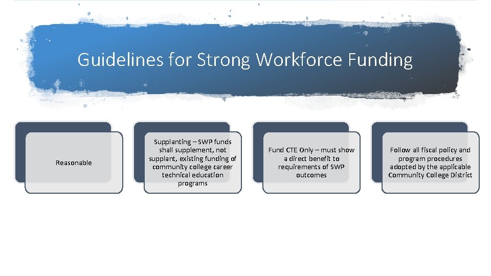 Guidelines for Strong Workforce Funding Reasonable Supplanting – SWP funds shall supplement, not supplant,