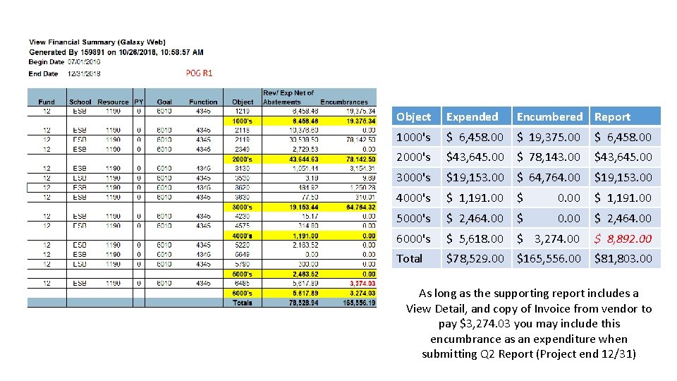 Object Expended Encumbered Report 1000's $ 6, 458. 00 $ 19, 375. 00 $