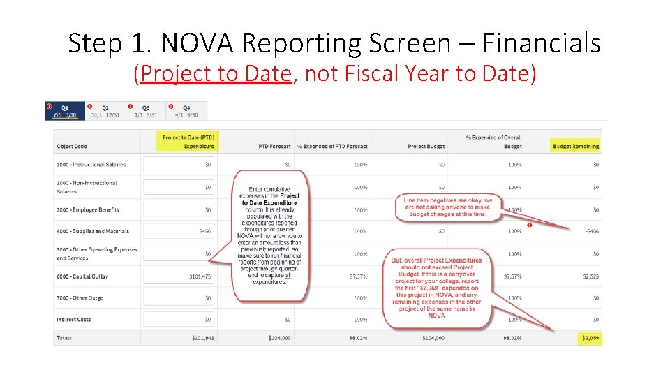 Step 1. NOVA Reporting Screen – Financials (Project to Date, not Fiscal Year to