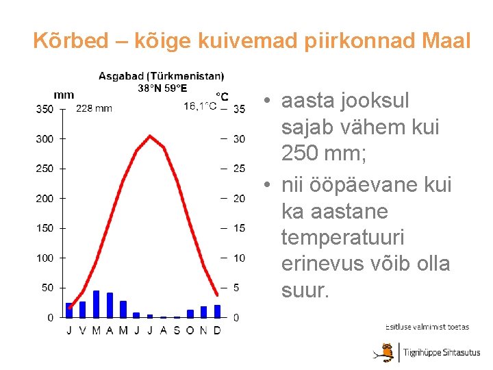 Kõrbed – kõige kuivemad piirkonnad Maal • aasta jooksul sajab vähem kui 250 mm;