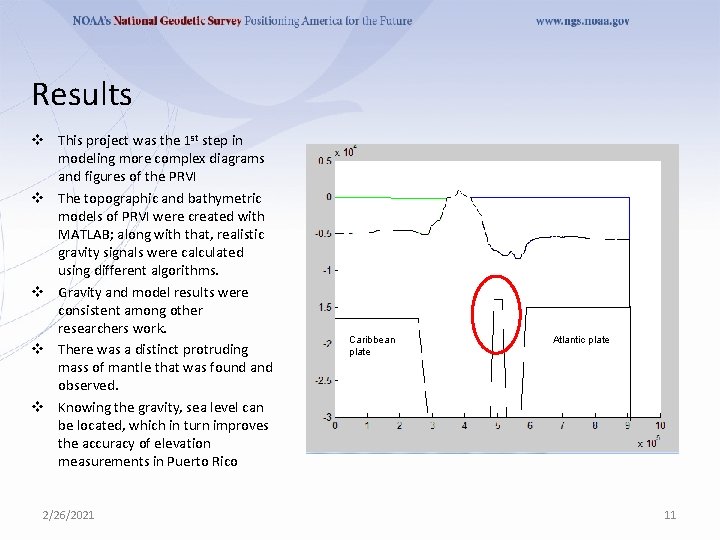 Results v This project was the 1 st step in modeling more complex diagrams Results v This project was the 1 st step in modeling more complex diagrams