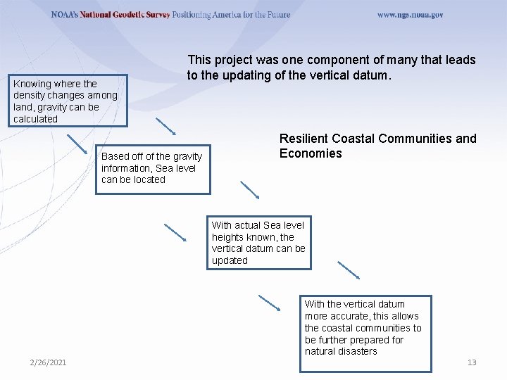 Knowing where the density changes among land, gravity can be calculated This project was Knowing where the density changes among land, gravity can be calculated This project was