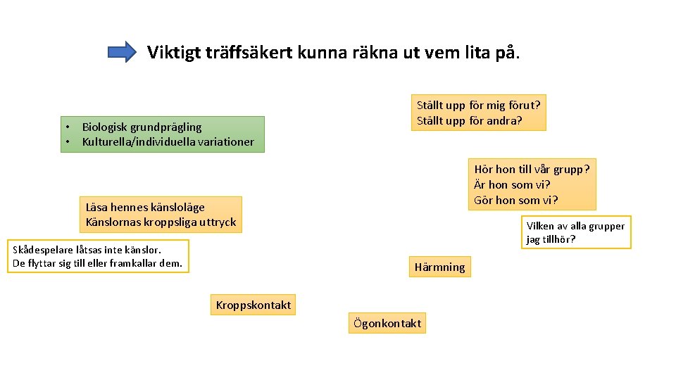 Viktigt träffsäkert kunna räkna ut vem lita på. • Biologisk grundprägling • Kulturella/individuella variationer