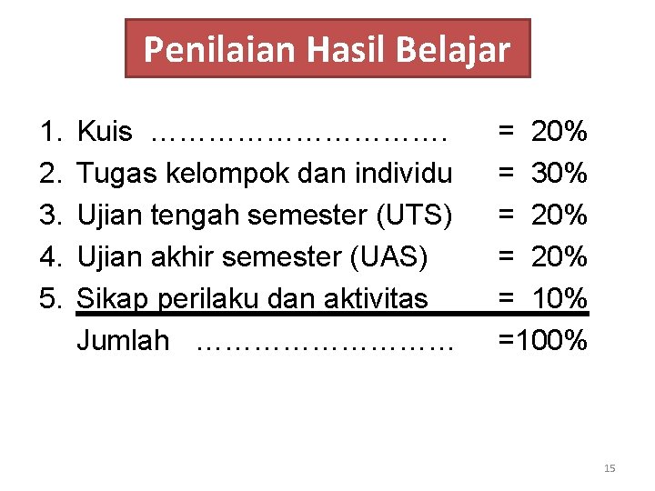 Penilaian Hasil Belajar 1. 2. 3. 4. 5. Kuis ……………. Tugas kelompok dan individu