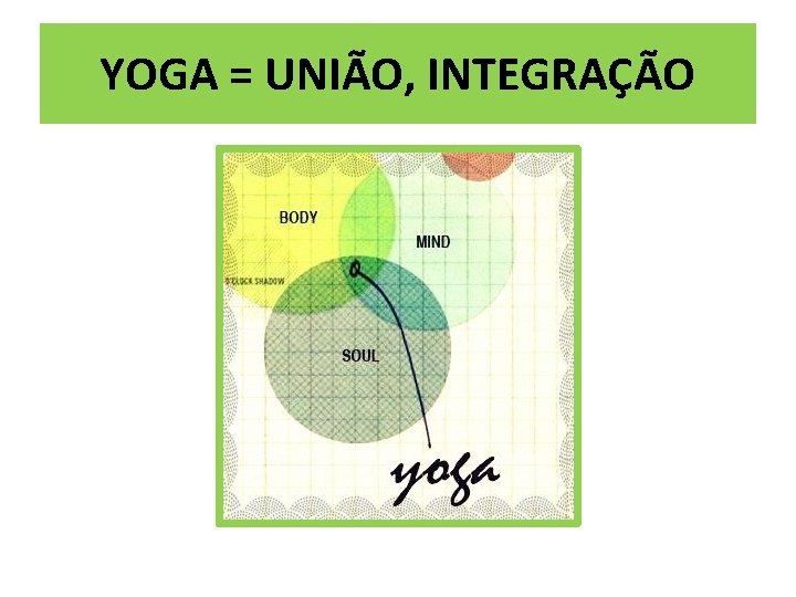 YOGA = UNIÃO, INTEGRAÇÃO 