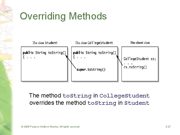 Overriding Methods The method to. String in College. Student overrides the method to. String