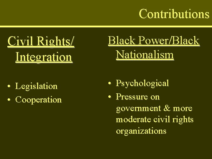 Contributions Civil Rights/ Integration Black Power/Black Nationalism • Legislation • Cooperation • Psychological •