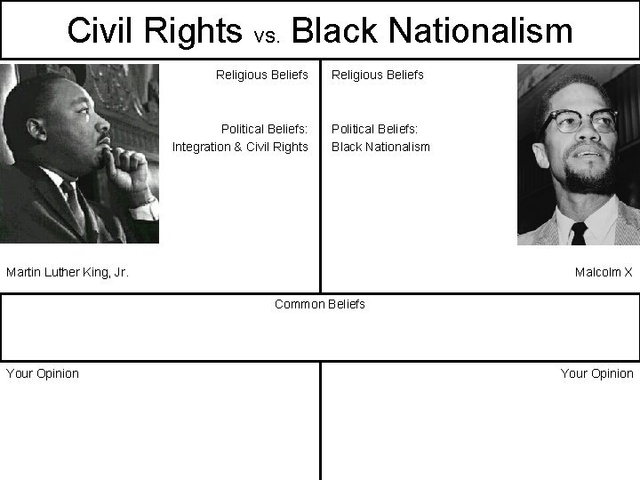 Civil Rights vs. Black Nationalism Religious Beliefs Political Beliefs: Integration & Civil Rights Religious