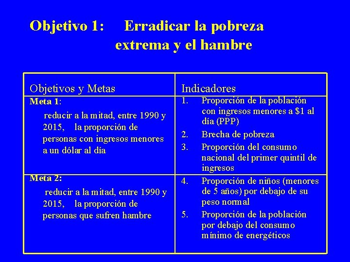 Objetivo 1: Erradicar la pobreza extrema y el hambre Objetivos y Metas Indicadores Meta