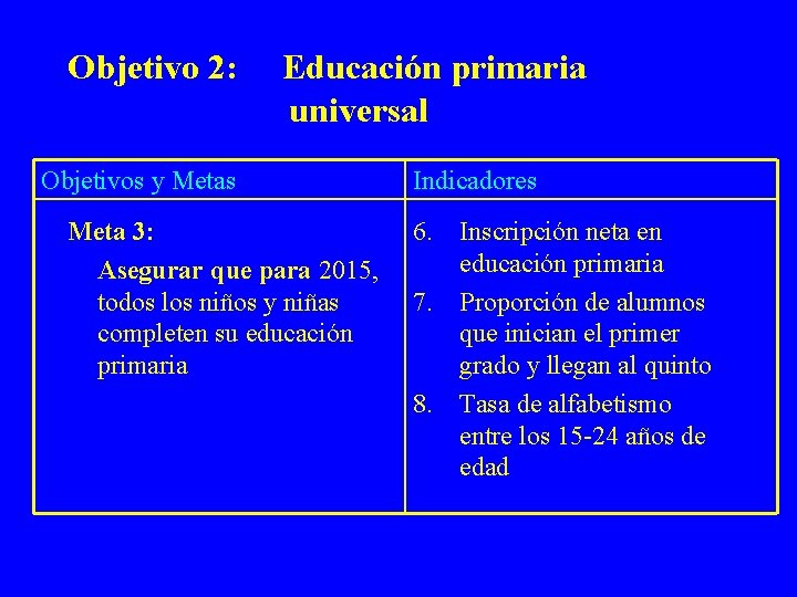 Objetivo 2: Educación primaria universal Objetivos y Metas Meta 3: Asegurar que para 2015,