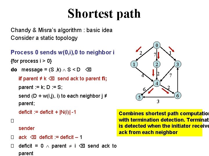 Shortest path Chandy & Misra’s algorithm : basic idea Consider a static topology 0