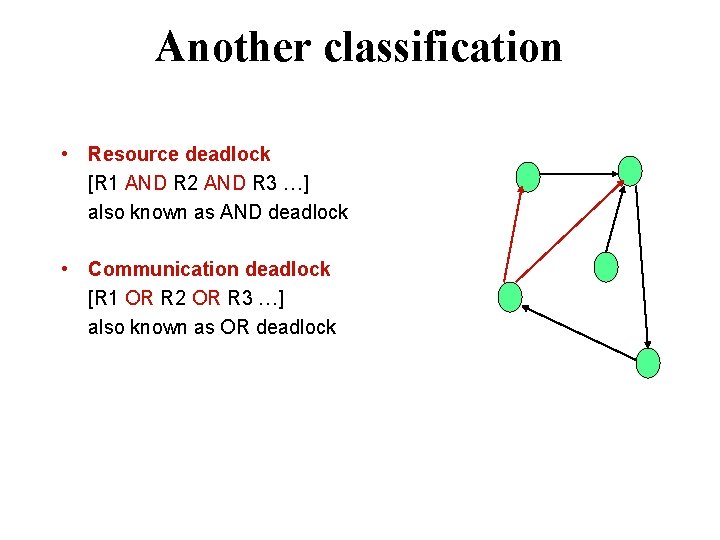 Another classification • Resource deadlock [R 1 AND R 2 AND R 3 …]
