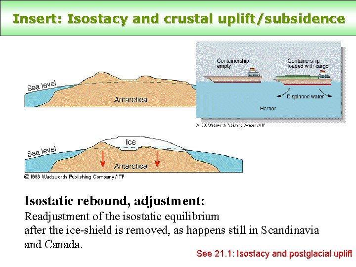 Insert: Isostacy and crustal uplift/subsidence Isostatic rebound, adjustment: Readjustment of the isostatic equilibrium after