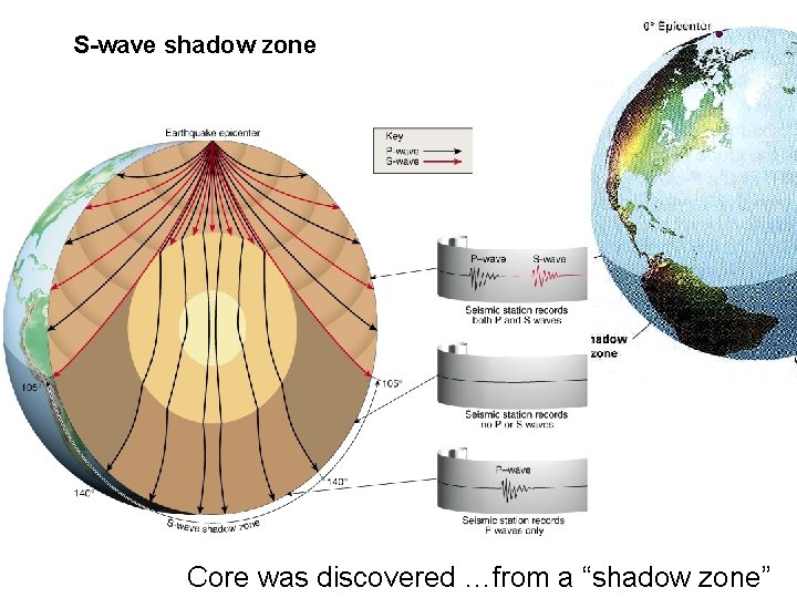 S-wave shadow zone Core was discovered …from a “shadow zone” 