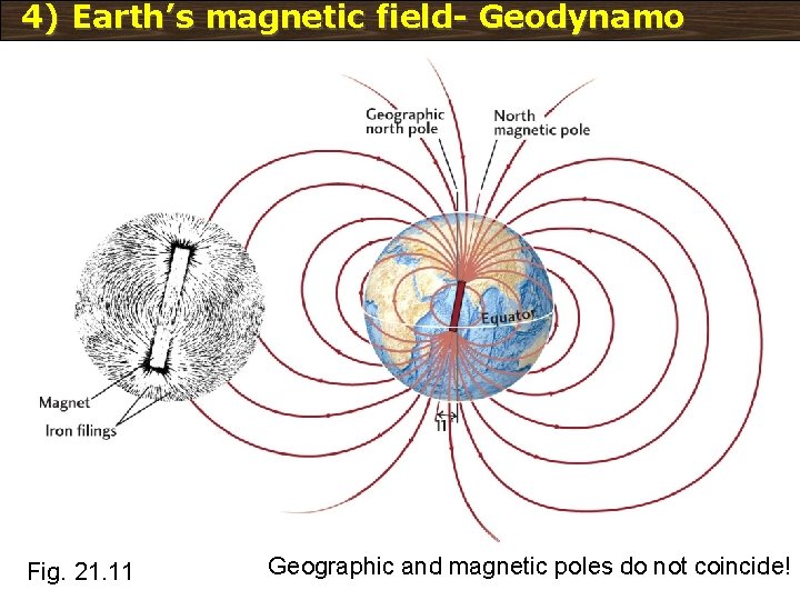 4) Earth’s magnetic field- Geodynamo Fig. 21. 11 Geographic and magnetic poles do not