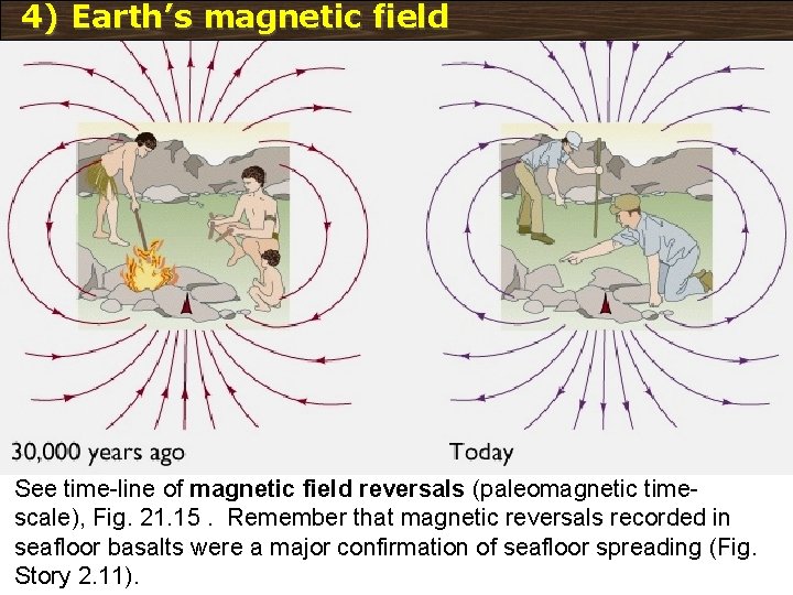 4) Earth’s magnetic field See time-line of magnetic field reversals (paleomagnetic timescale), Fig. 21.